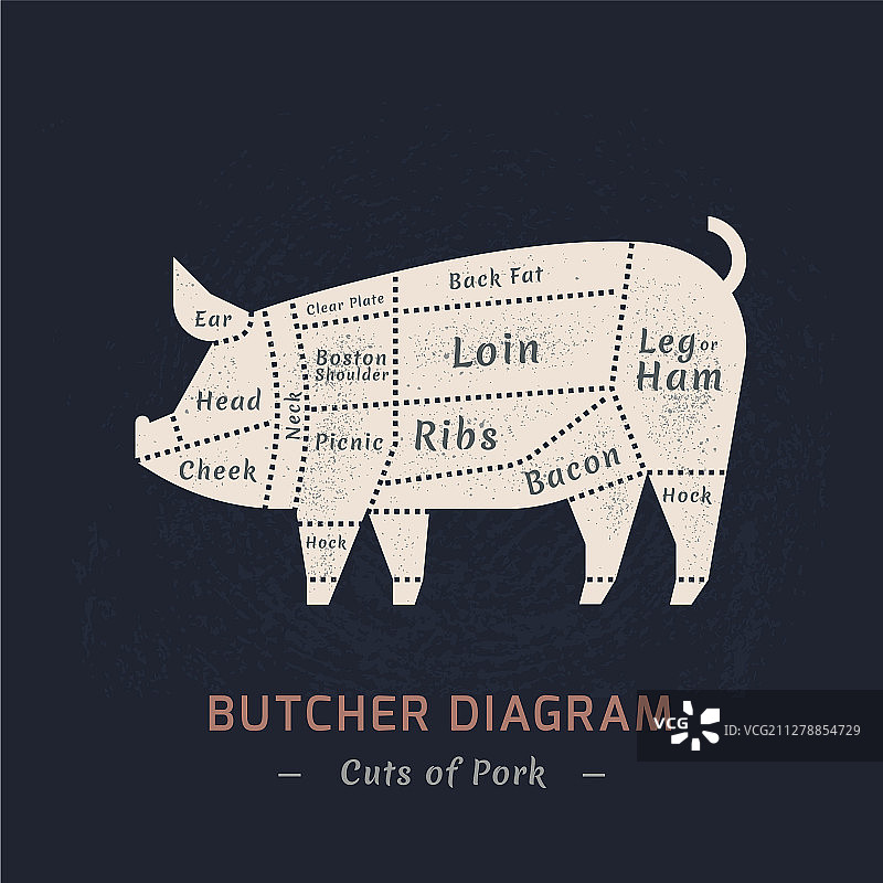 猪肉切割图片素材