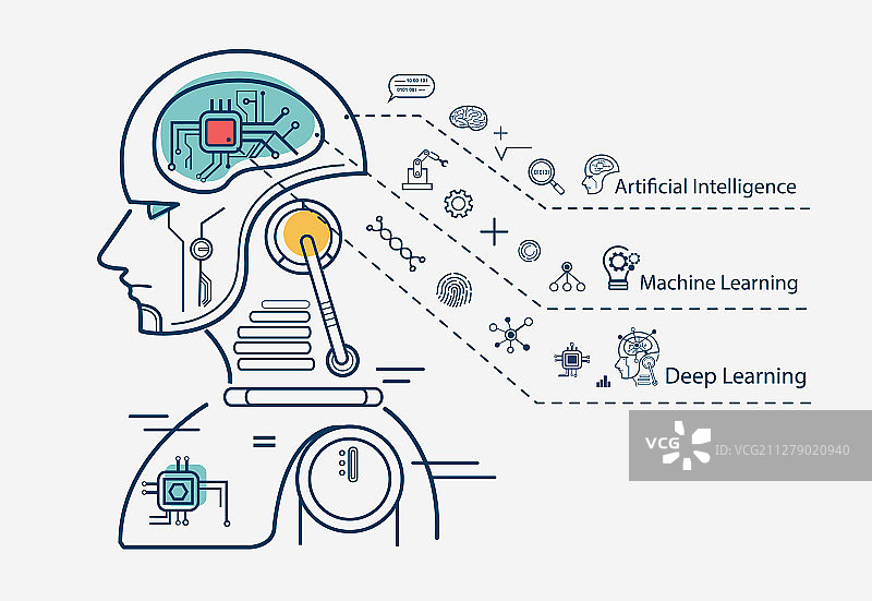机器学习banner人工智能图片素材