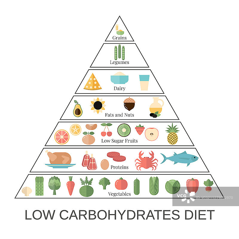 健康食品概念图片素材