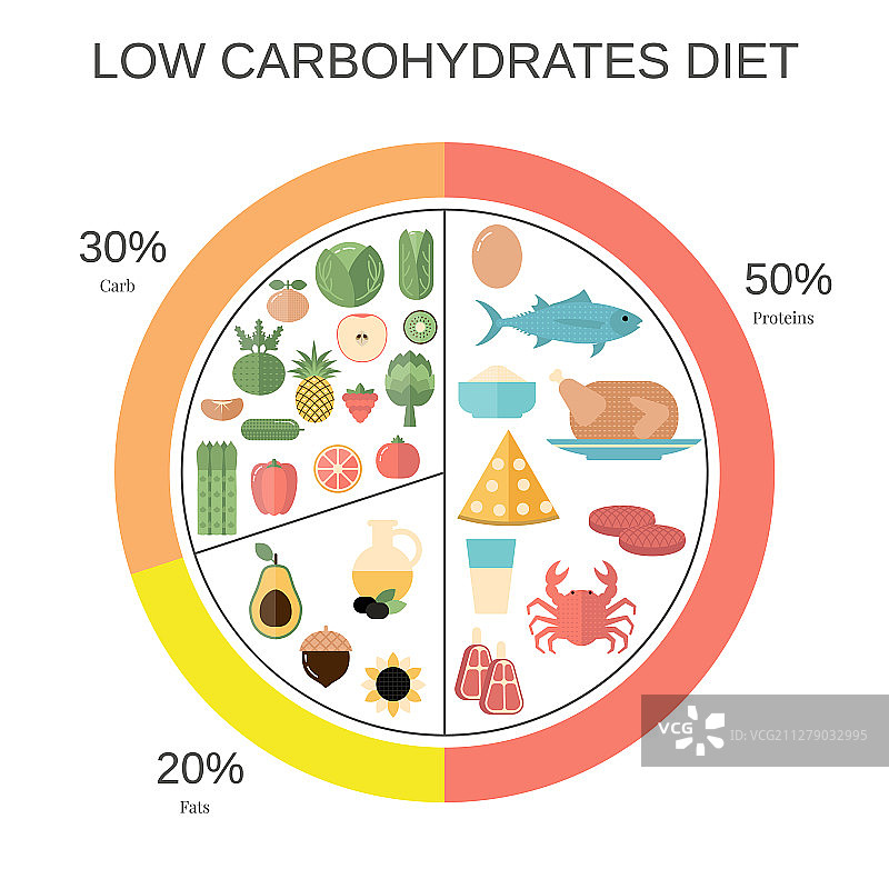 健康食品概念图片素材