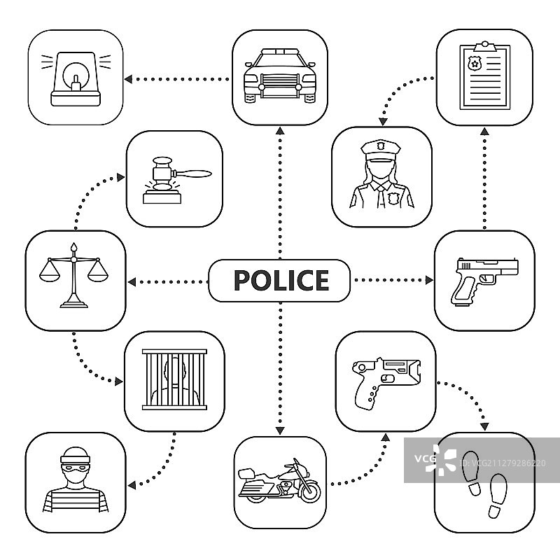 带有线性图标的警察思维导图图片素材