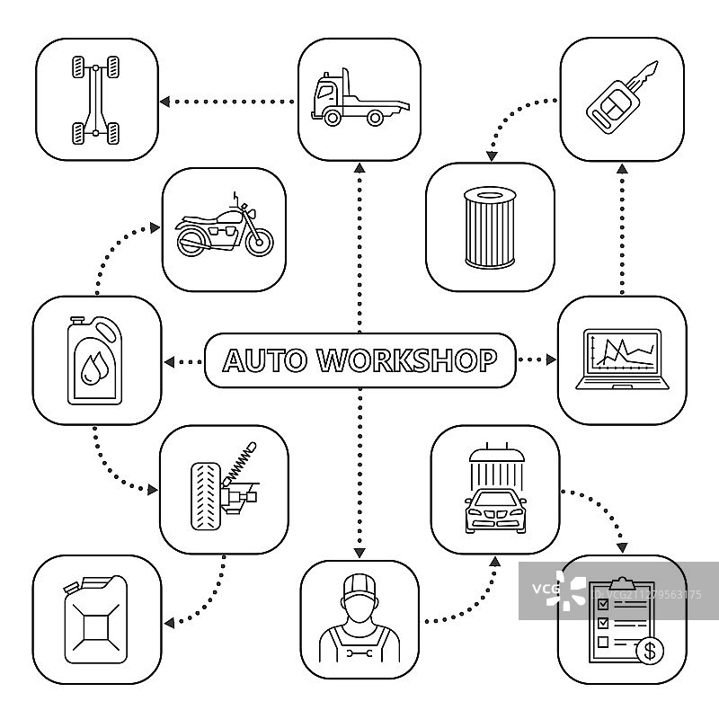 带有线性图标的汽车维修车间思维导图图片素材