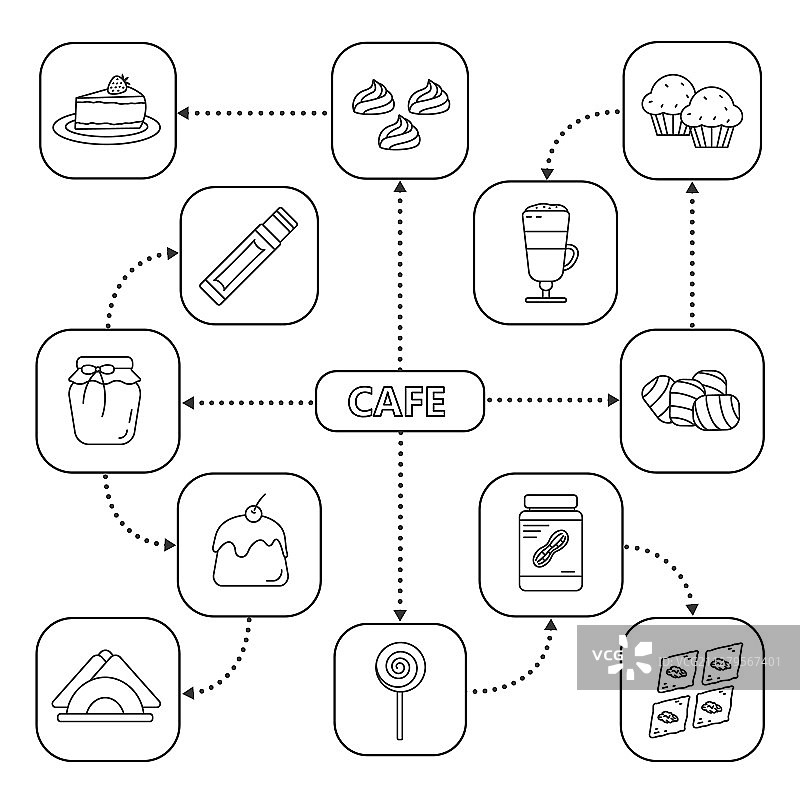 带有线性图标的糖果思维导图图片素材