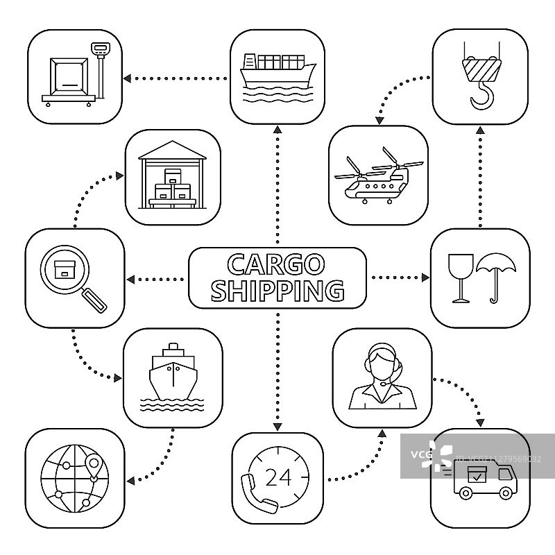 带有线性图标的货运思维导图图片素材