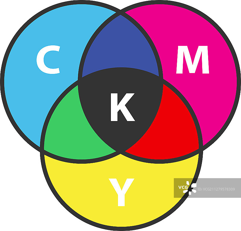 CMYK颜色圈模型颜色图标图片素材