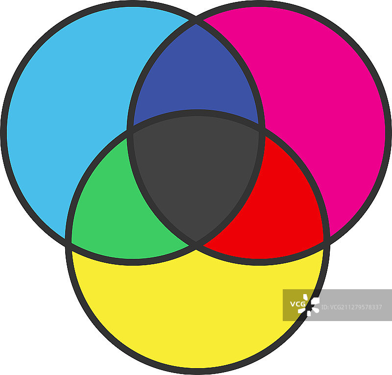 CMYK或RGB颜色圈图标图片素材