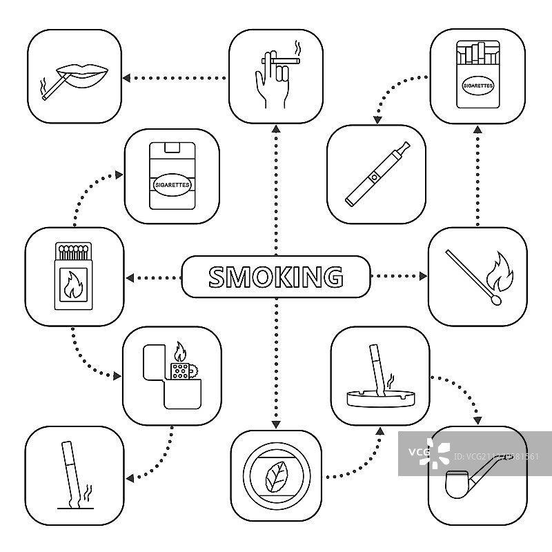 吸烟主题思维导图与线性图标图片素材