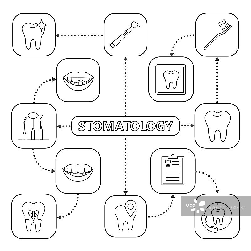 带有线性图标的口腔医学思维导图图片素材