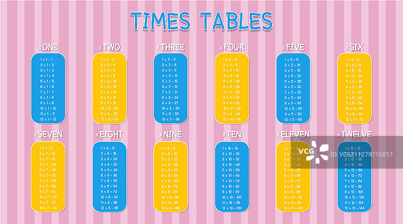 粉色背景上的乘法表图片素材