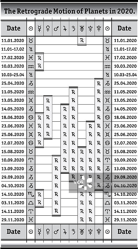 2020年行星逆行运动图片素材