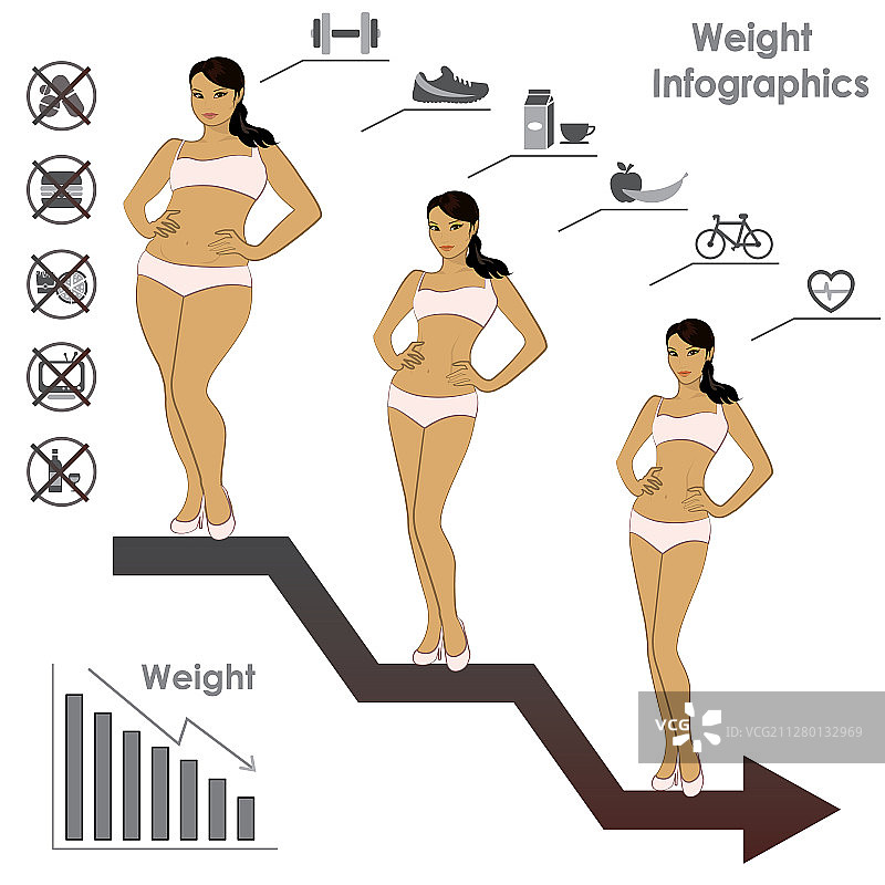 女性体重阶段信息图：减重图片素材