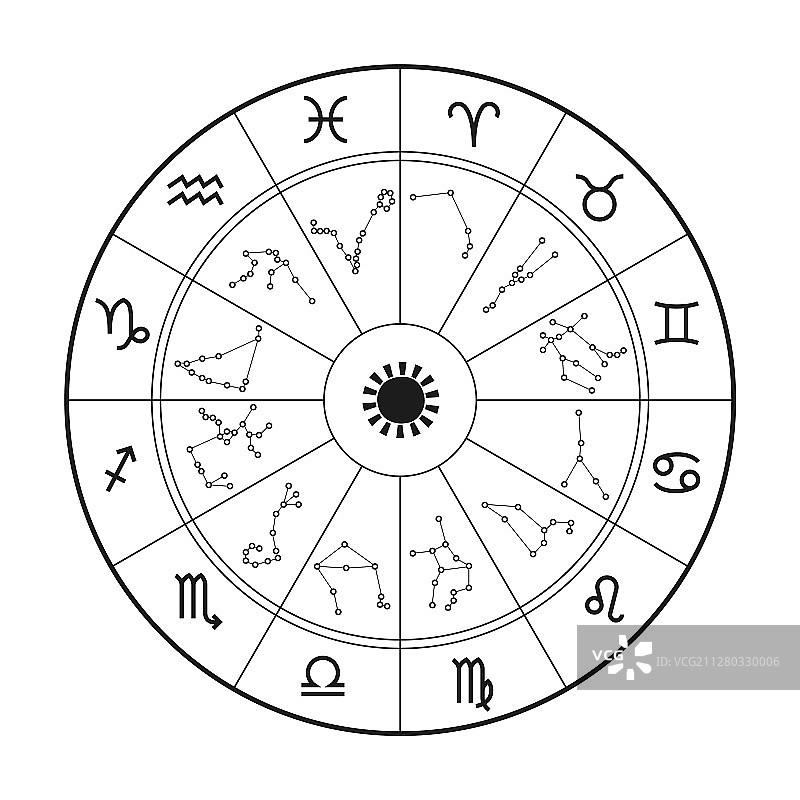 十二生肖占星运势轮盘图片素材