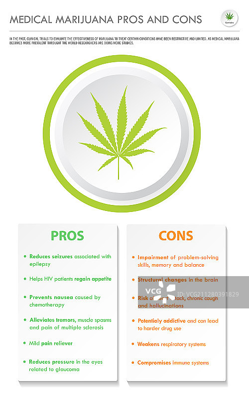 医用大麻的优缺点竖版商业设计图片素材