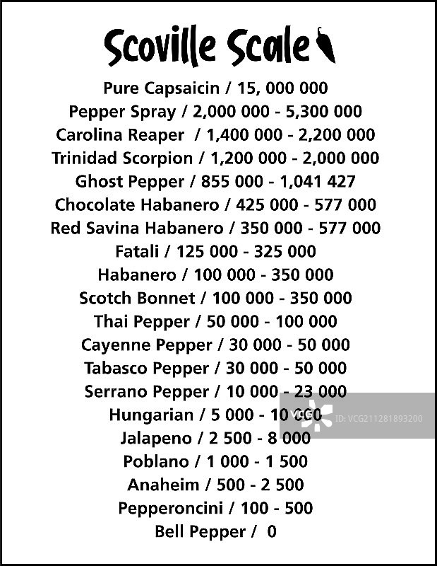 斯科维尔辣椒辣度单位刻度图片素材
