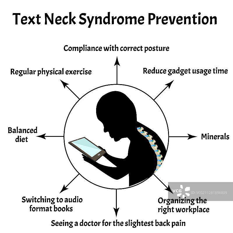 预防文字颈综合征脊柱弯曲图片素材