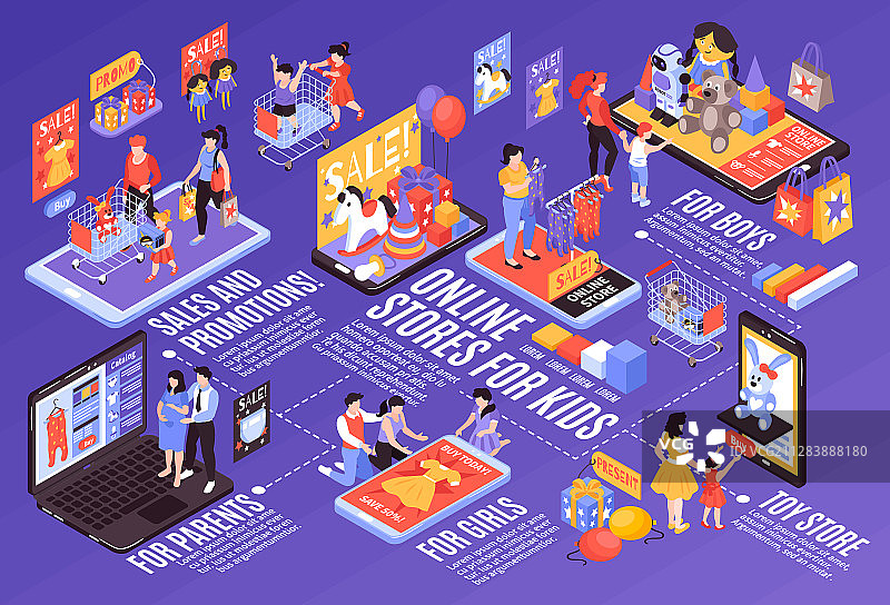 儿童在线购物流程图图片素材