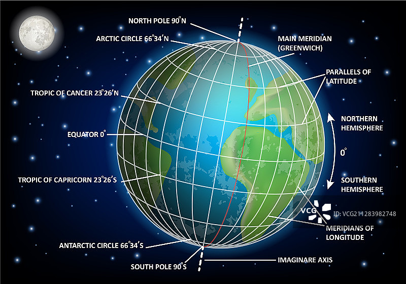 经纬度教学图图片素材