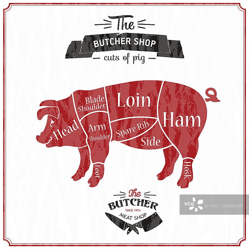 肉类分割示意图海报图片素材
