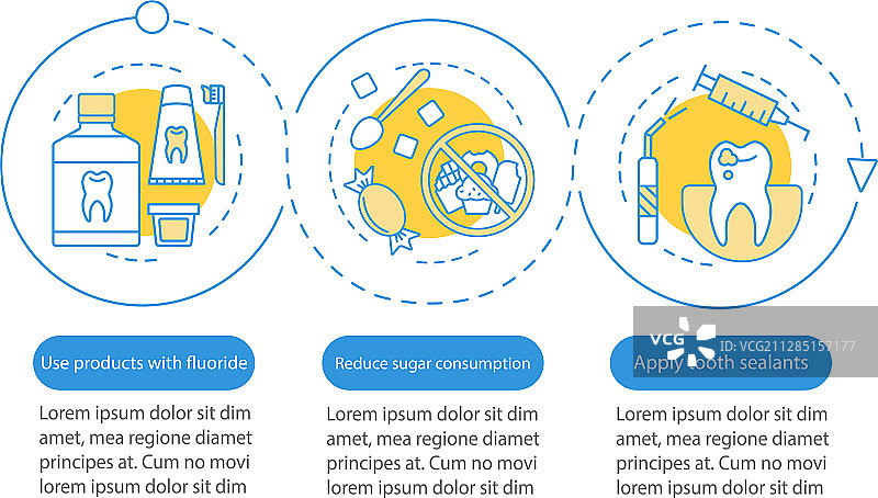 龋齿预防信息图表模板图片素材