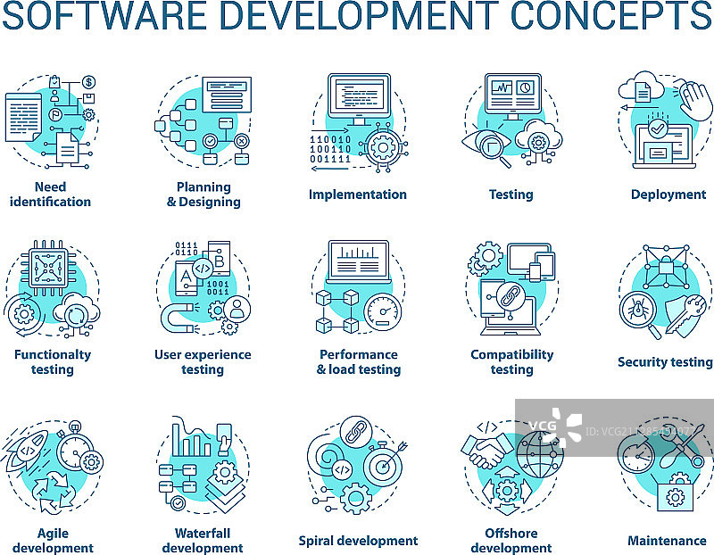 软件开发概念图标设计图片素材