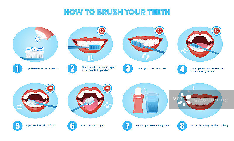 展示如何刷牙的顺序设计图片素材