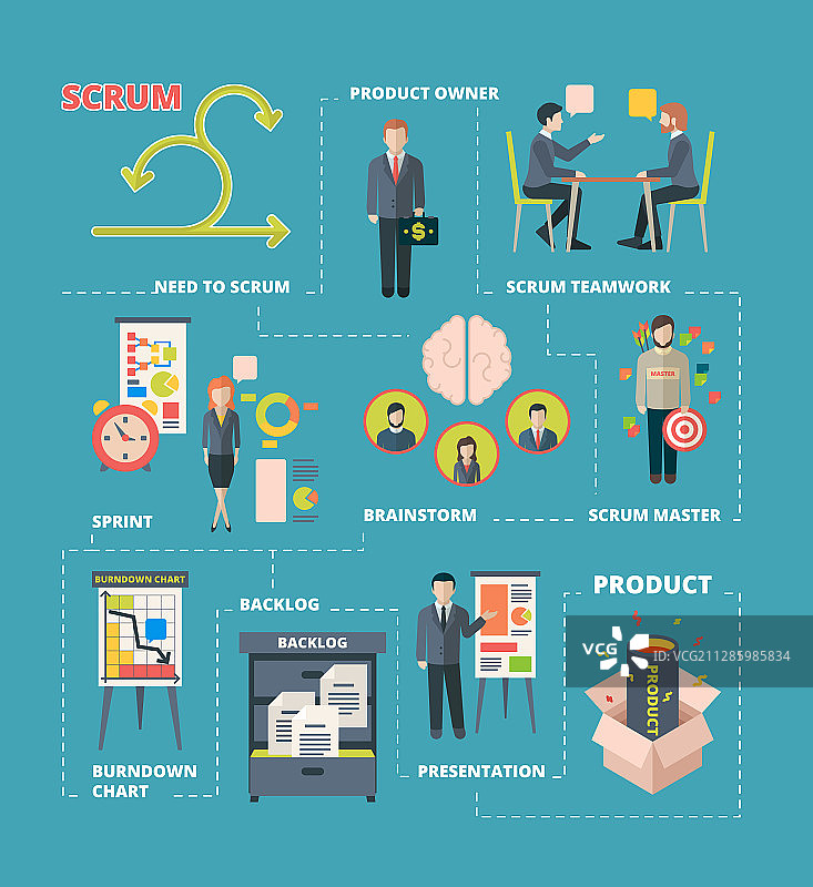 Scrum信息图项目协作图片素材