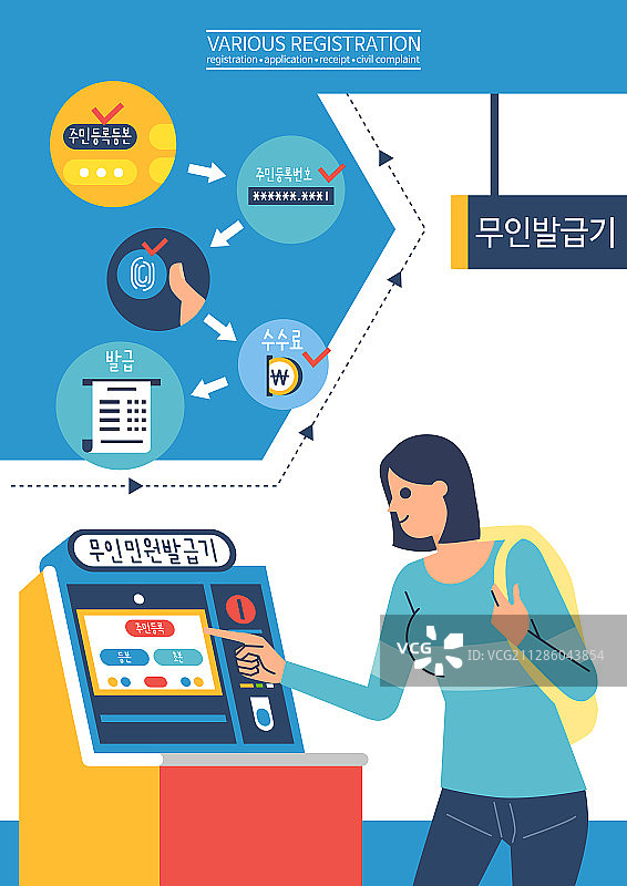 人物、文件、办公室、信息亭、售票机图片素材