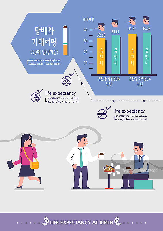生活方式：图表，信息图，健康，吸烟图片素材