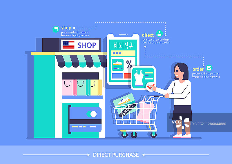 海外直邮购物配送消费图片素材