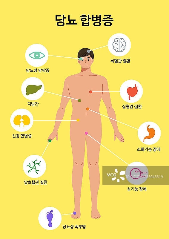 人群、疾病、糖尿病图片素材