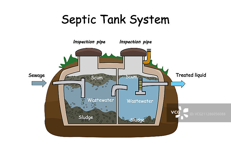 化粪池图图片素材