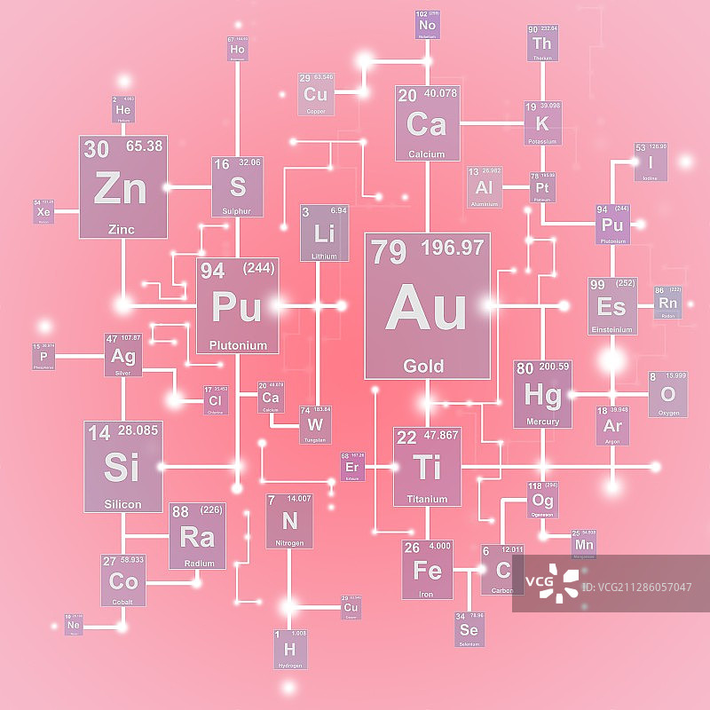 元素周期表插图图片素材