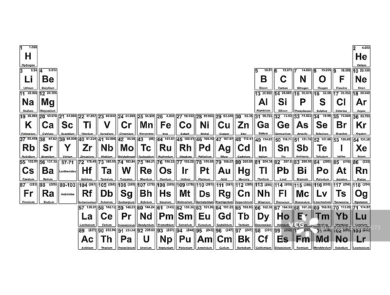 元素周期表插图图片素材