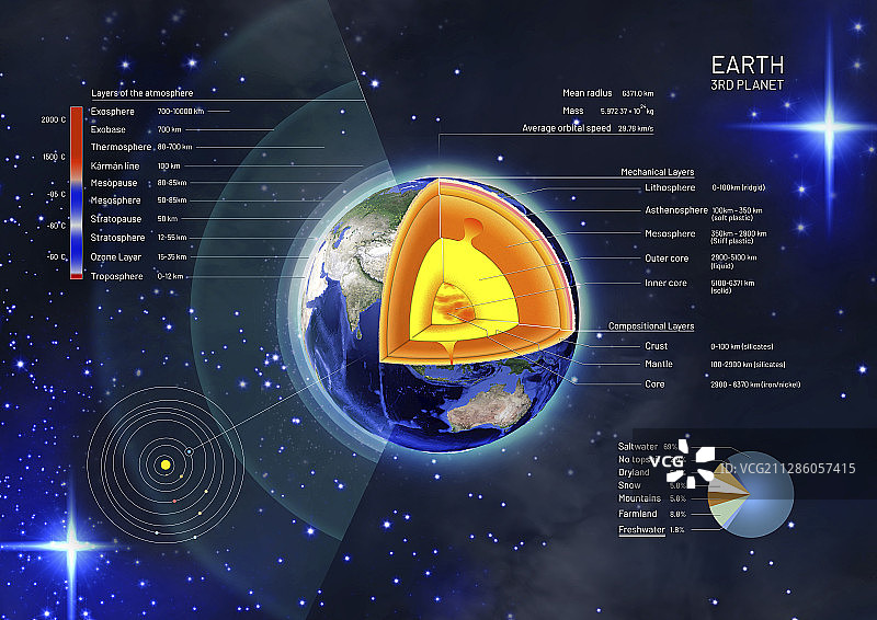 地球结构示意图图片素材
