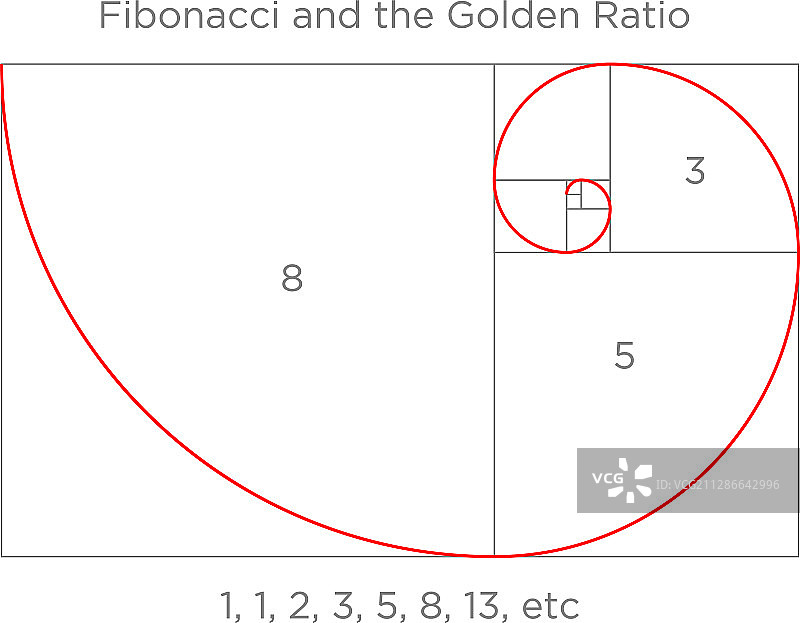 斐波那契数列或黄金比例背景图片素材