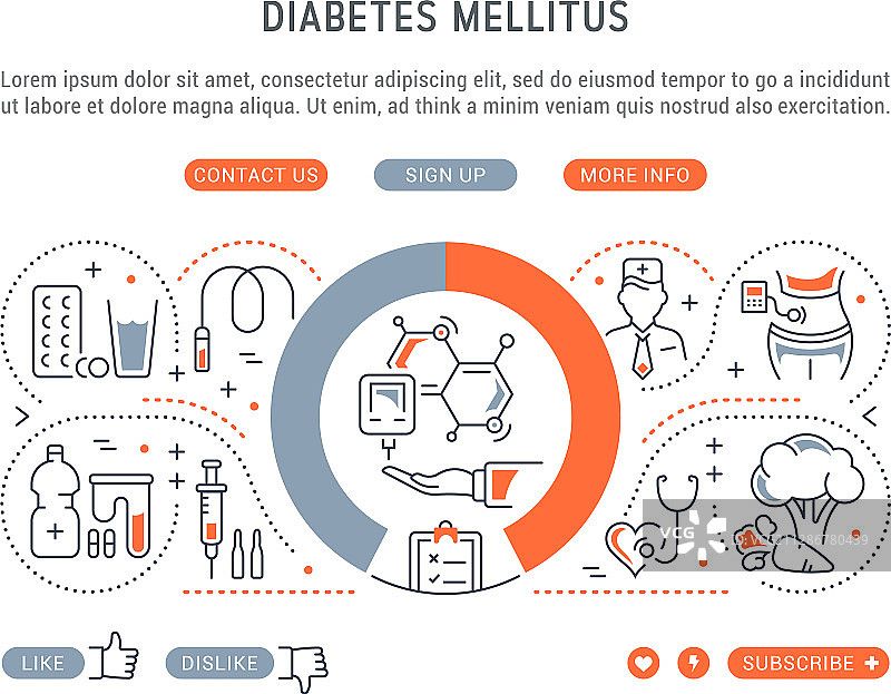 糖尿病网站banner和着陆页图片素材