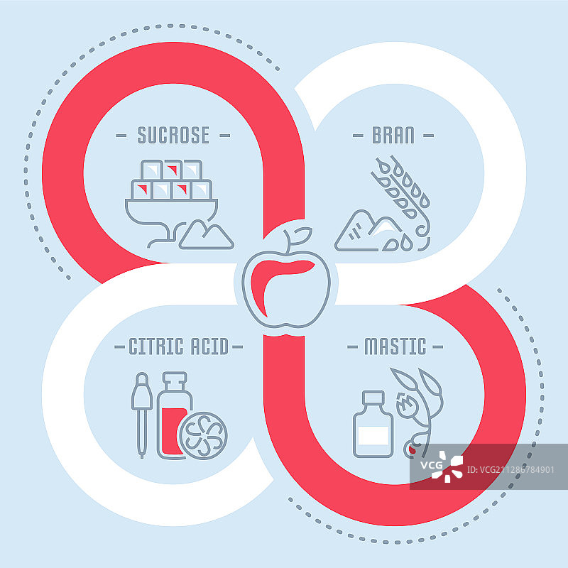 食品添加剂网站banner和着陆页图片素材