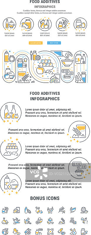 食品添加剂网站banner和着陆页图片素材
