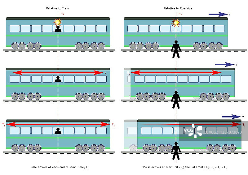 同时性相对论的概念插画图片素材
