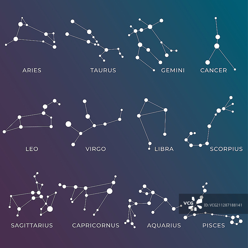 黄道星座、占星术和占星术图片素材