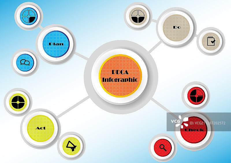 带有PDCA主题的信息图表模板图片素材