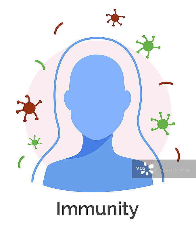 人体免疫系统细菌防护图片素材