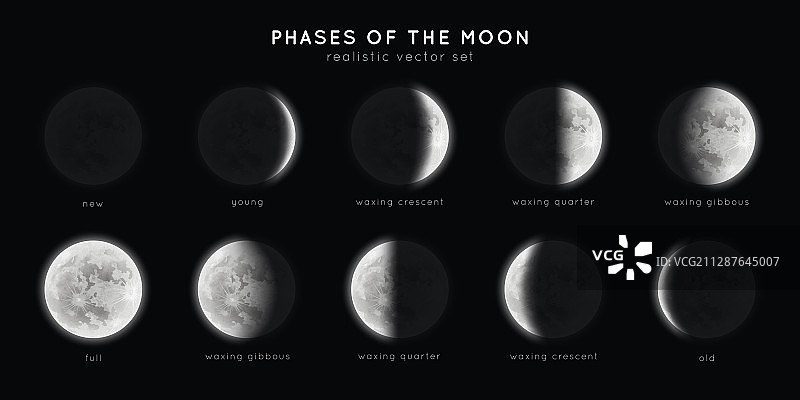 逼真月相图片素材