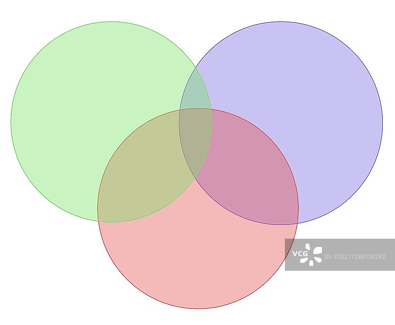 韦恩图图片素材