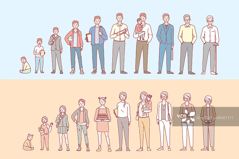 人类生命周期概念集图片素材