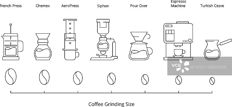 咖啡冲泡热饮图示：倾倒图片素材