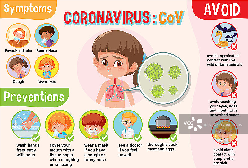 冠状病毒症状图图片素材