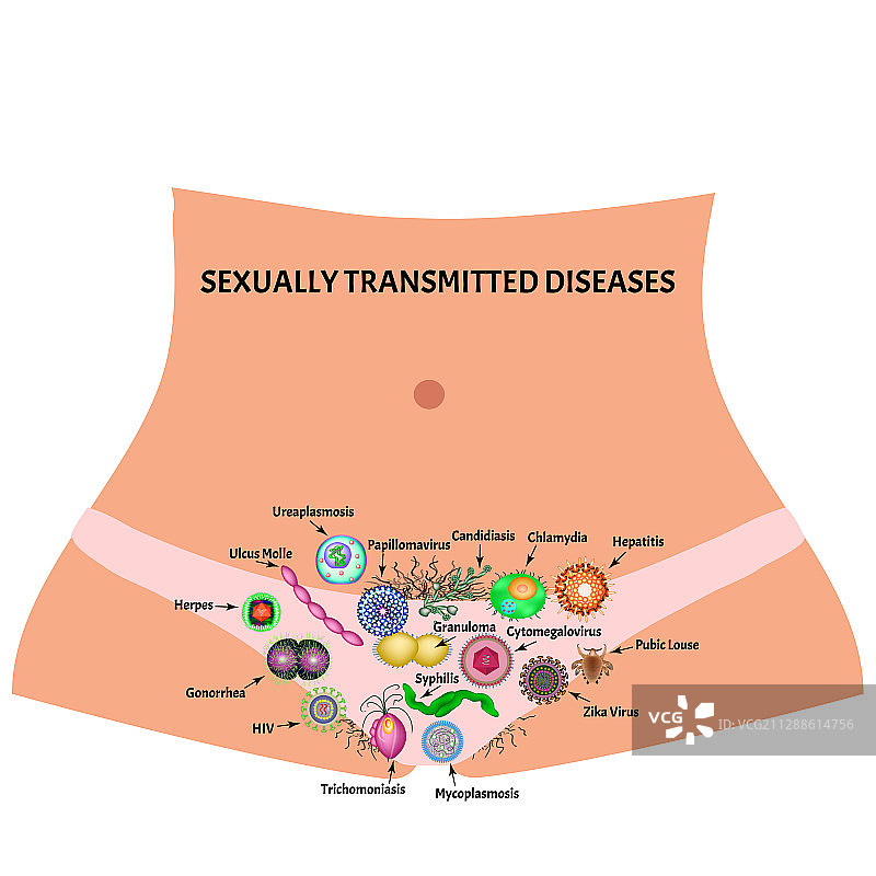 病毒和细菌感染图片素材