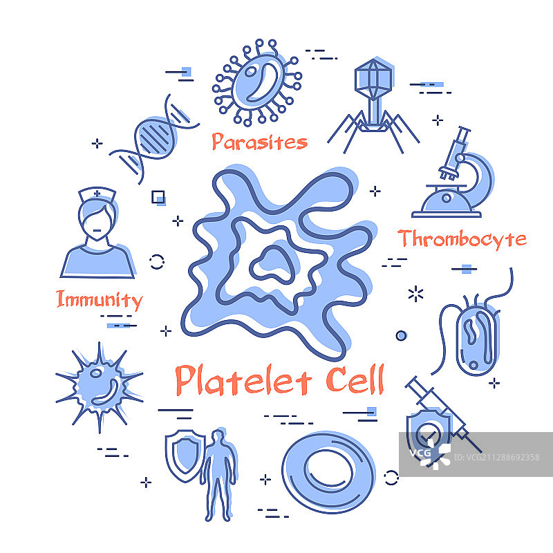 细菌和病毒-血小板概念图片素材