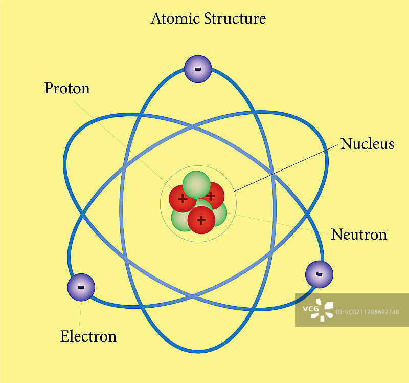原子结构模型图片素材